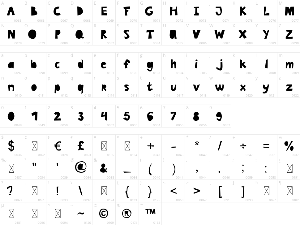 Ugly Cut Character Map