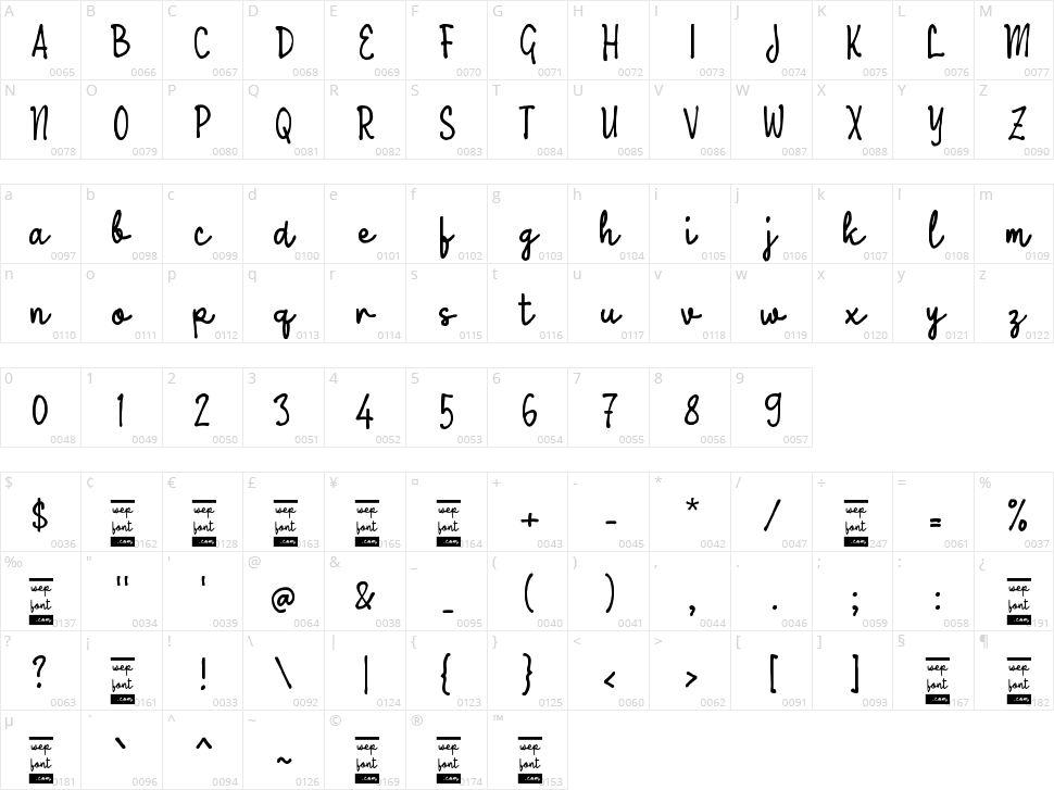 Ukarya Script Character Map