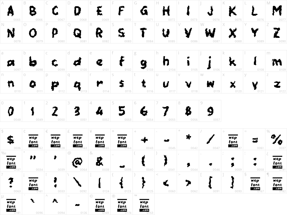 Ulastro Character Map