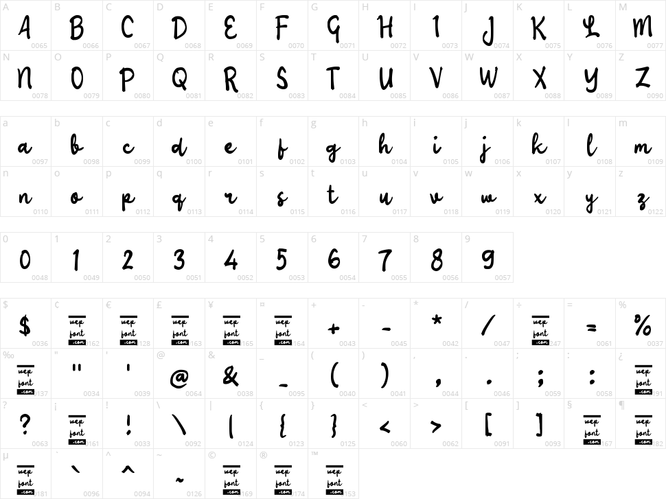 Umbahen Script Character Map