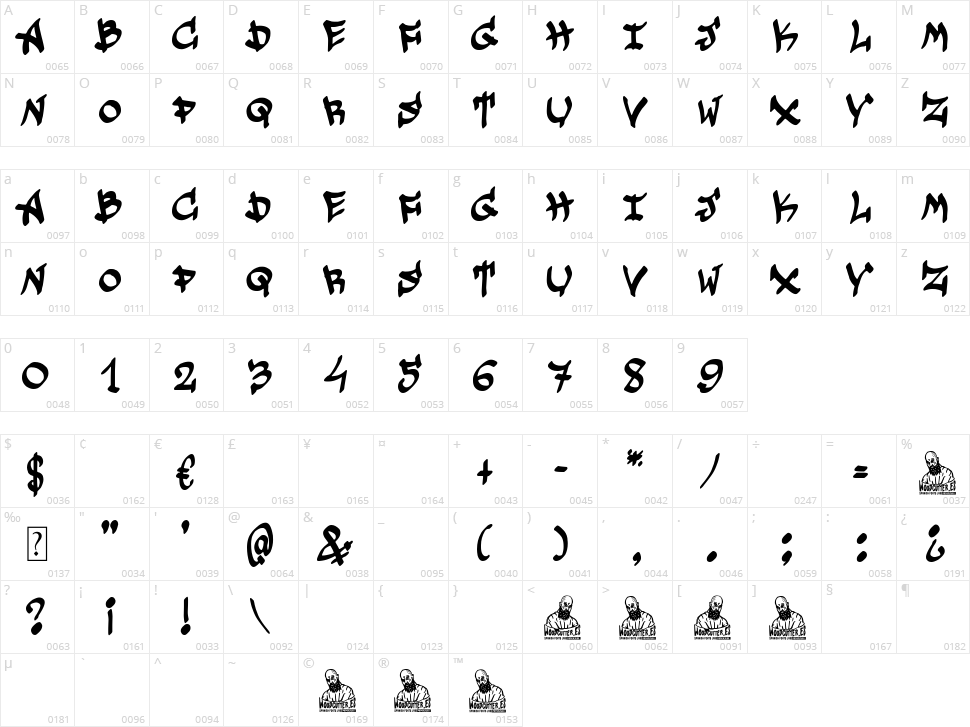 Underground Graffiti Character Map