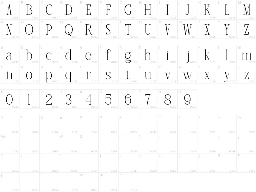 Ungaraca Character Map
