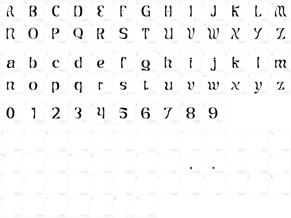 Unknow Character Map