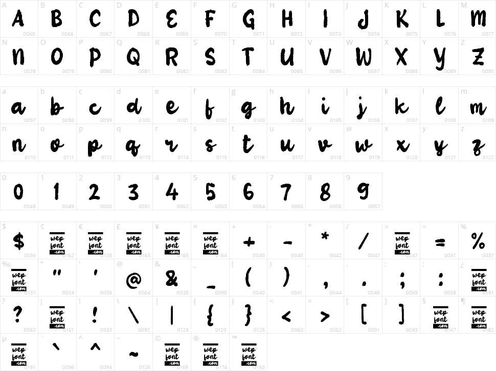 Vabagos Character Map