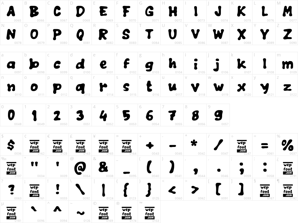 Vabloha Character Map