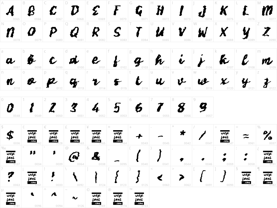 Vadogle Character Map