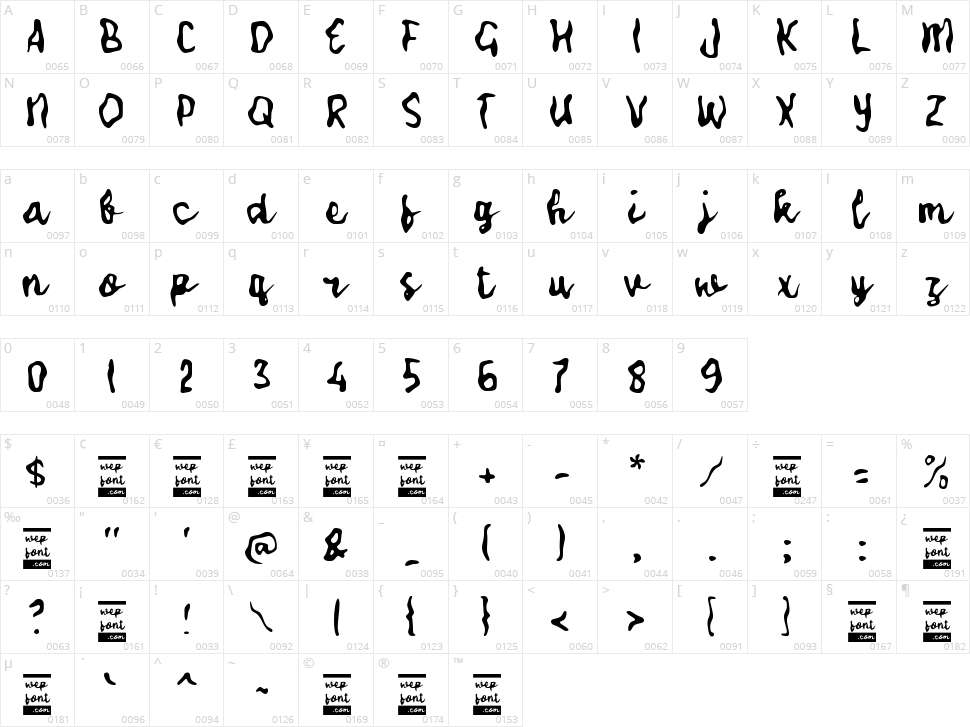 Vaerolla Character Map