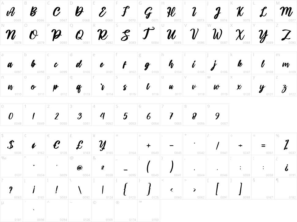 Vaglast Character Map