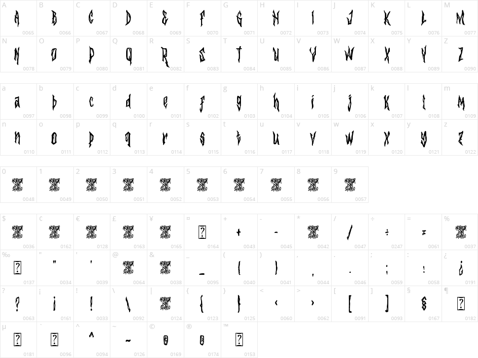 Vampyr Castle Character Map