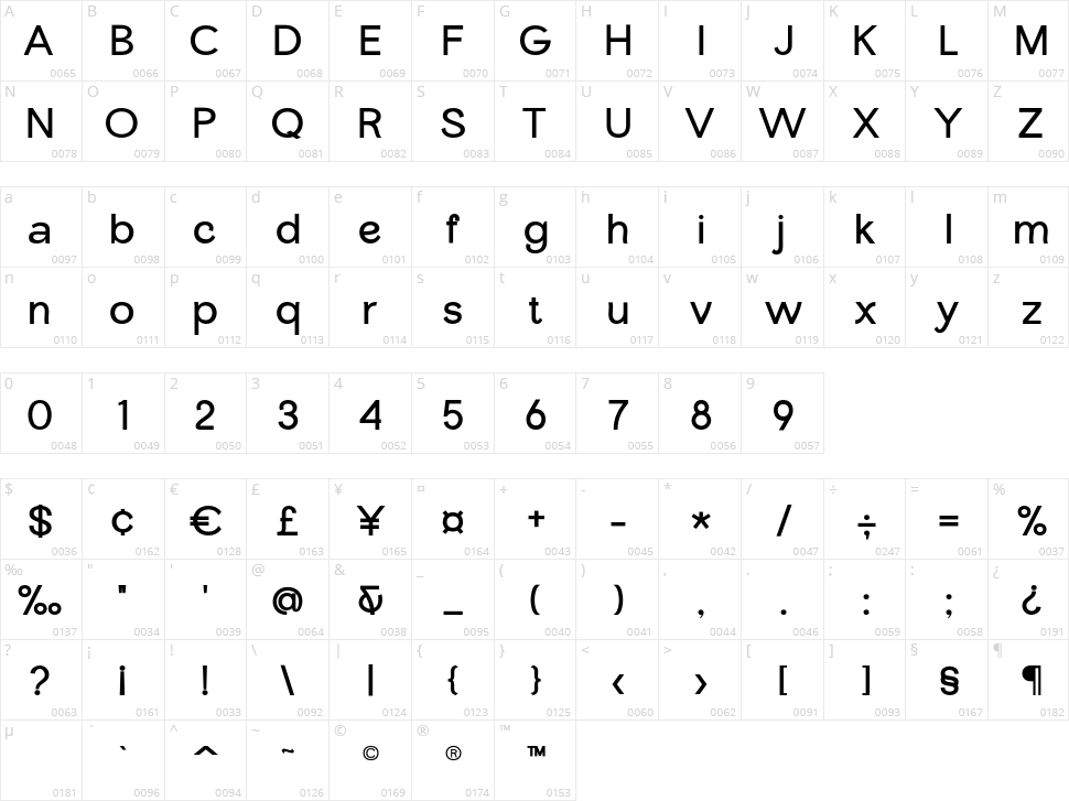Varuna Character Map