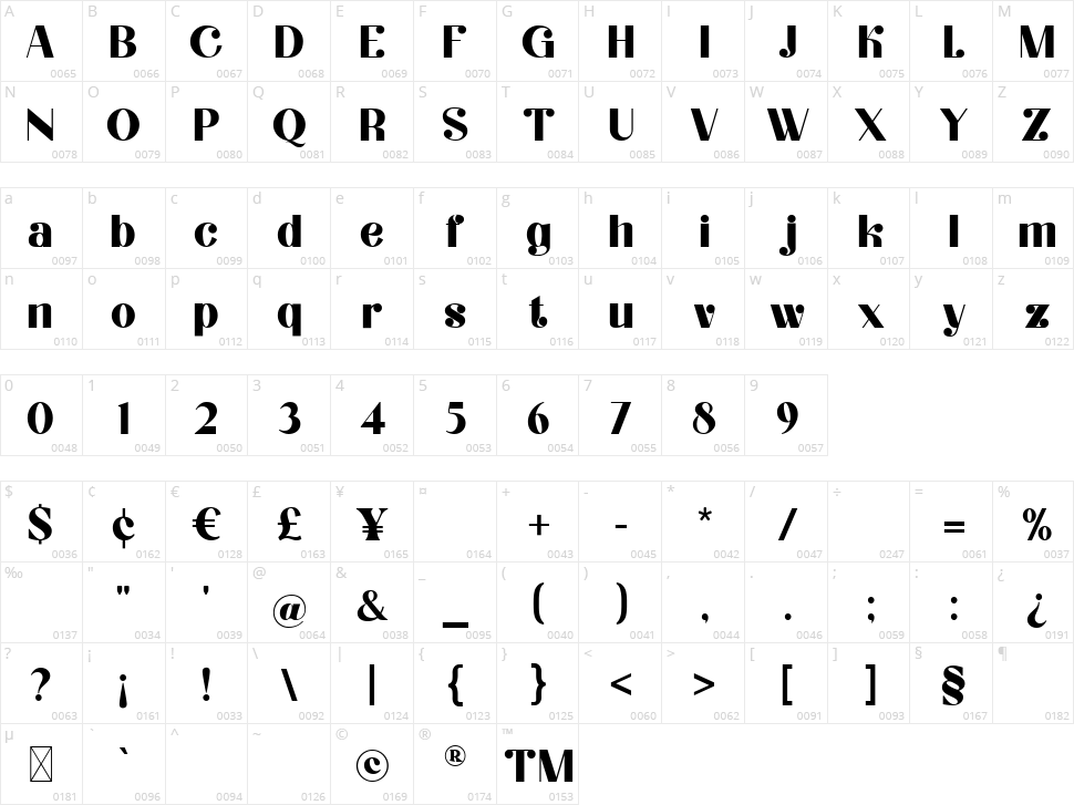 Vascolardo Character Map