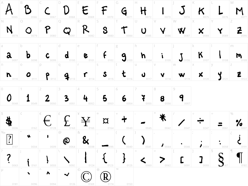 Vastorga Bold Letter Character Map