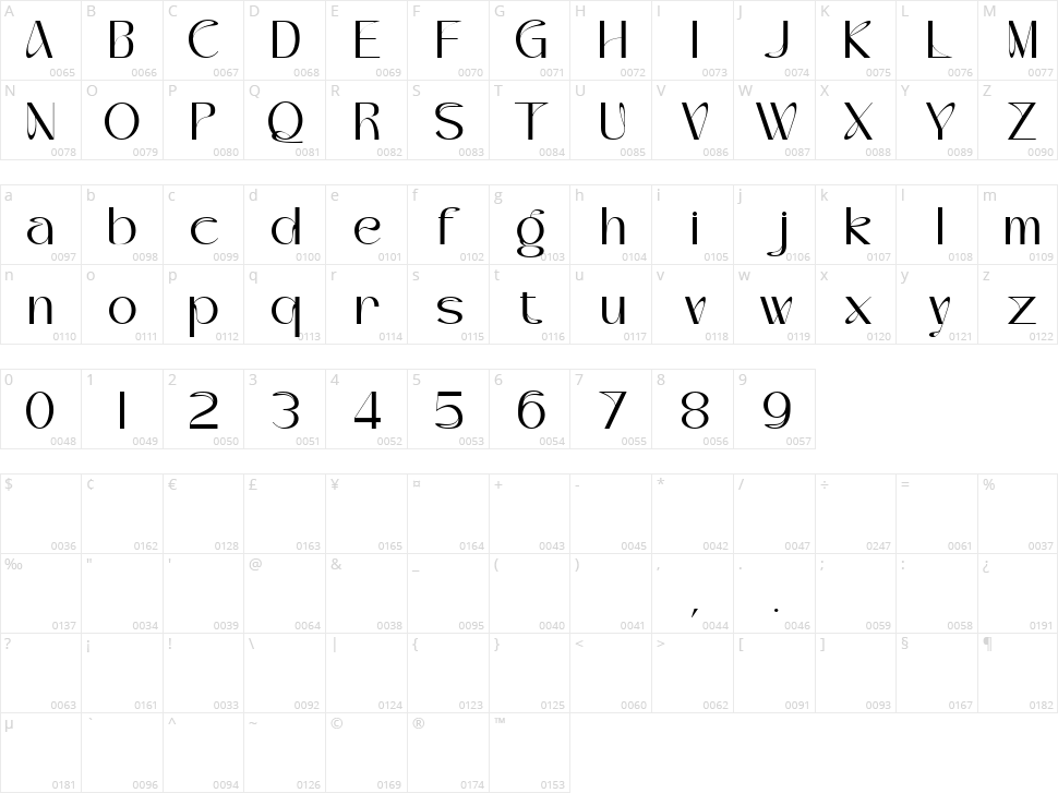 Velavine Character Map