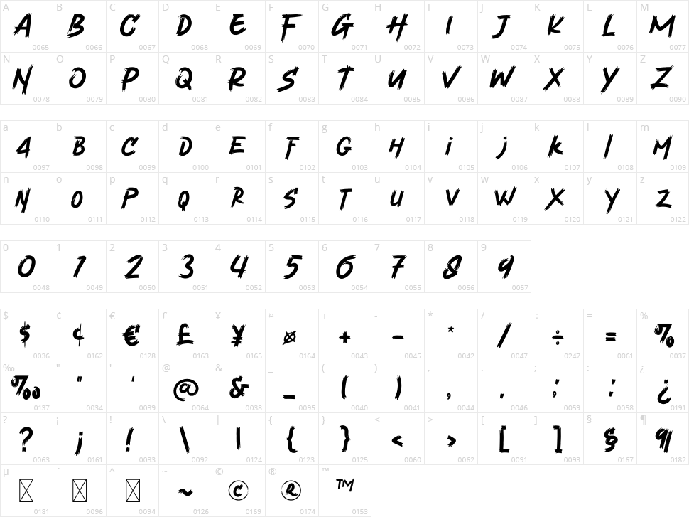 Velocity Vipers Character Map