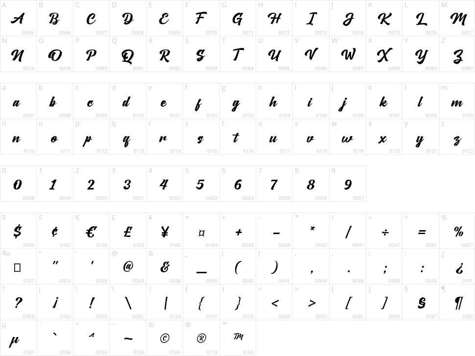 Versatile Letters Character Map