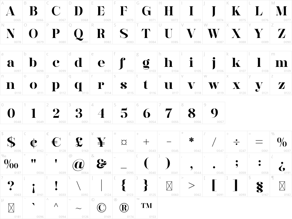 Vestha Character Map