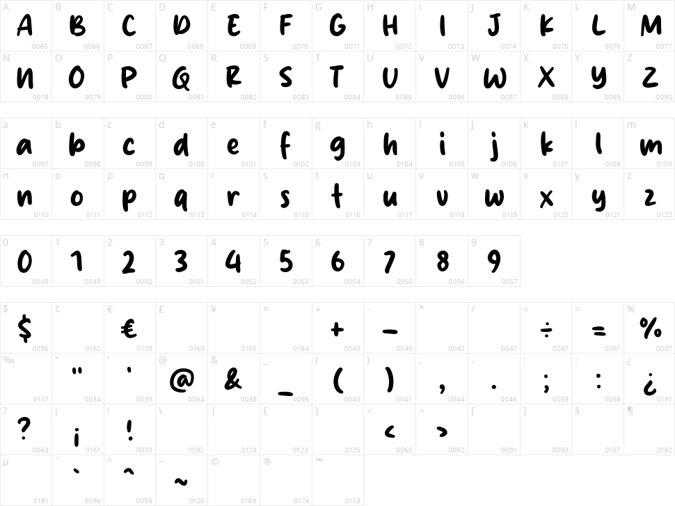 Victoria Karen Character Map