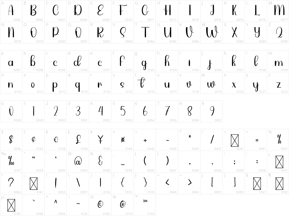 Vintage Amazing Character Map