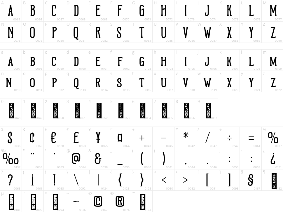 Vintage Rough Character Map