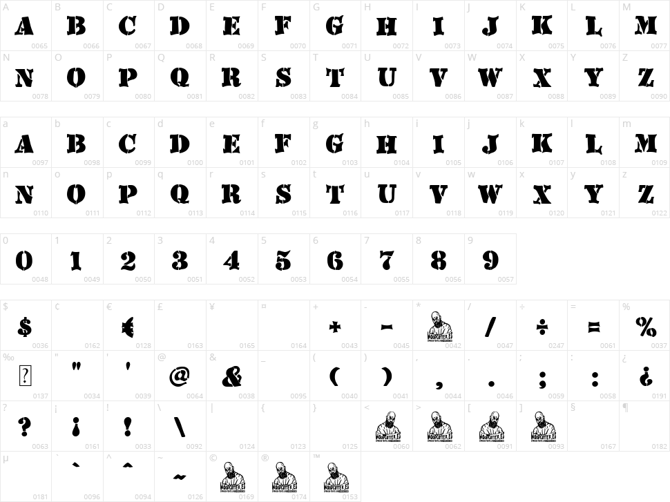 Vintage Stencil Character Map