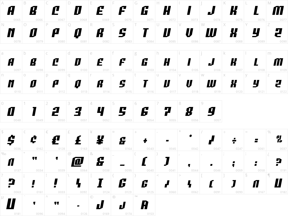 Viper Command Character Map