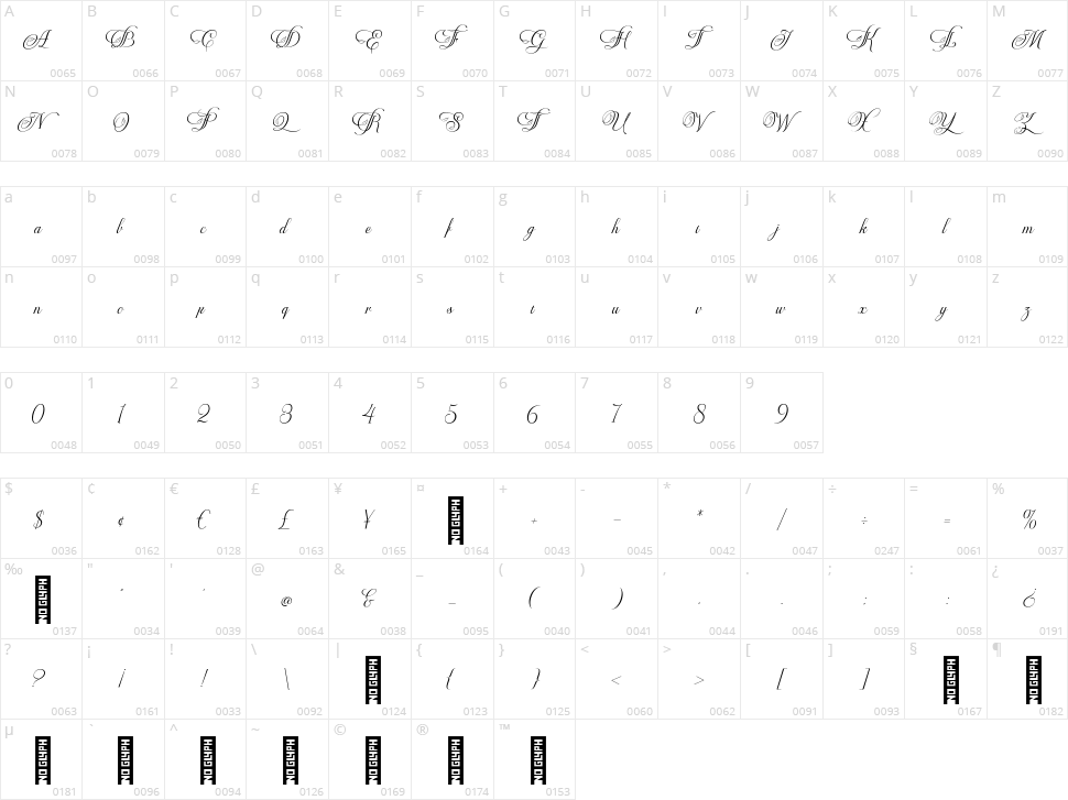 Virnature Character Map
