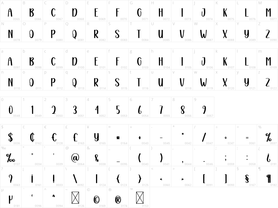 Voluntary Character Map