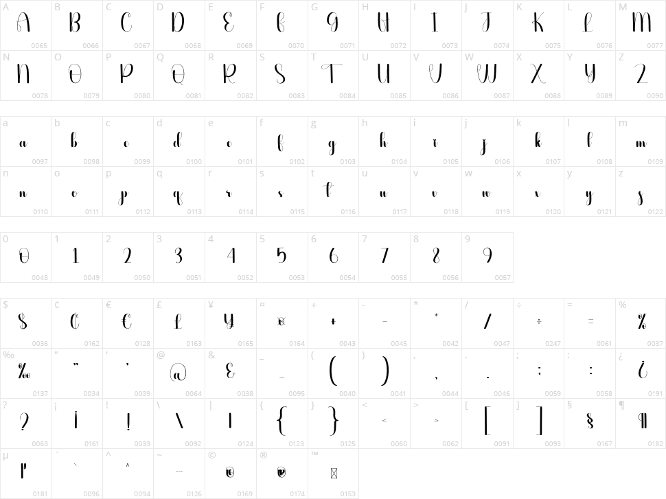 Voluntary Character Map