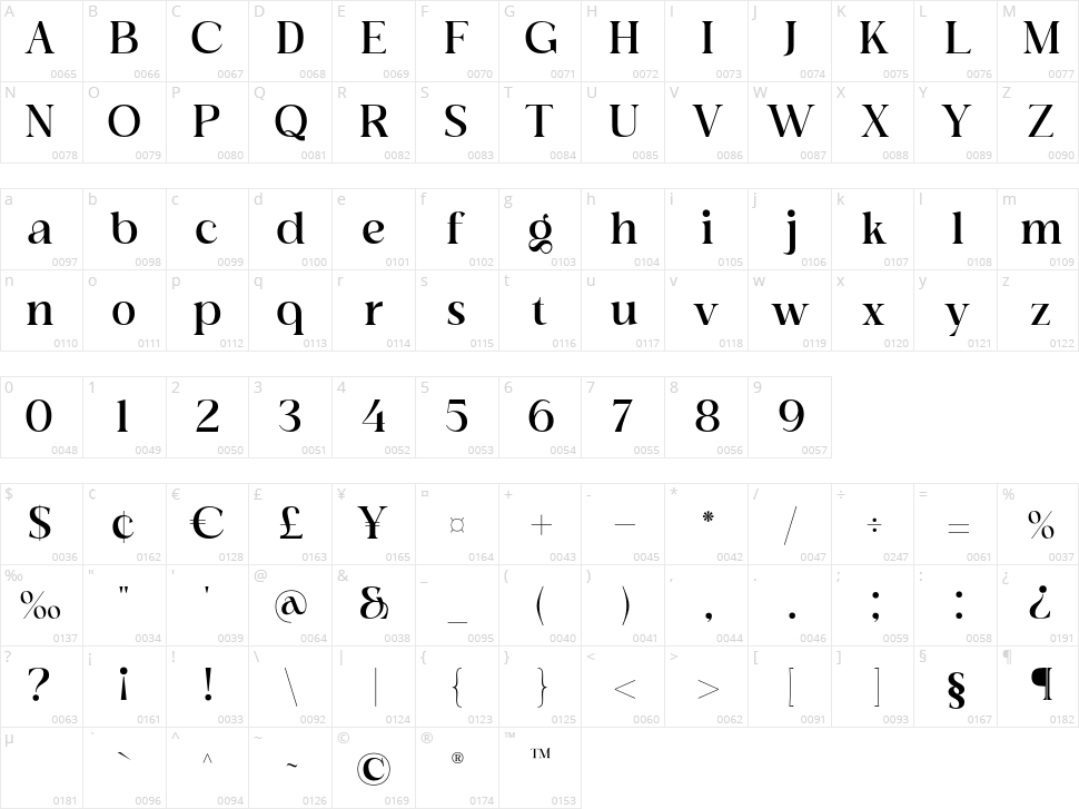 Vortigra Character Map