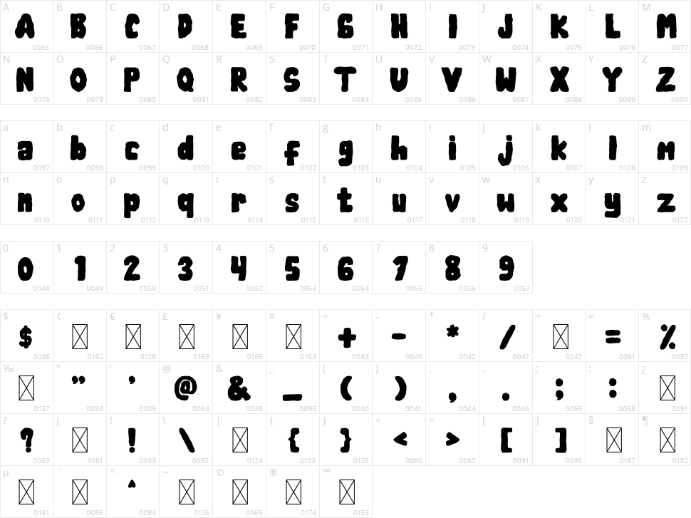 Wahana Awan Character Map