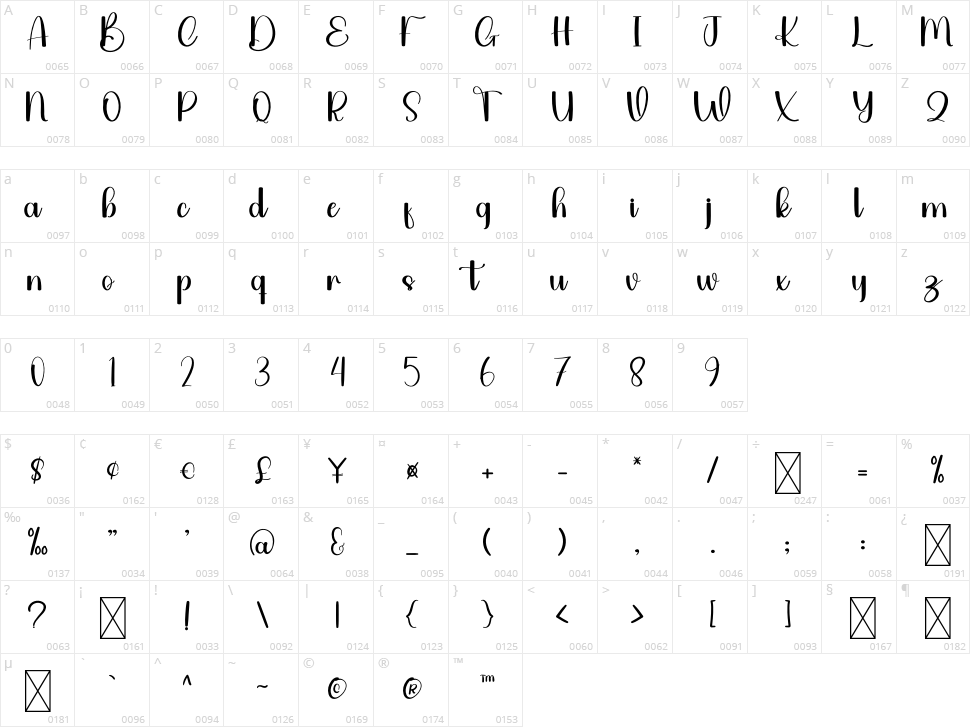 Waiting Character Map