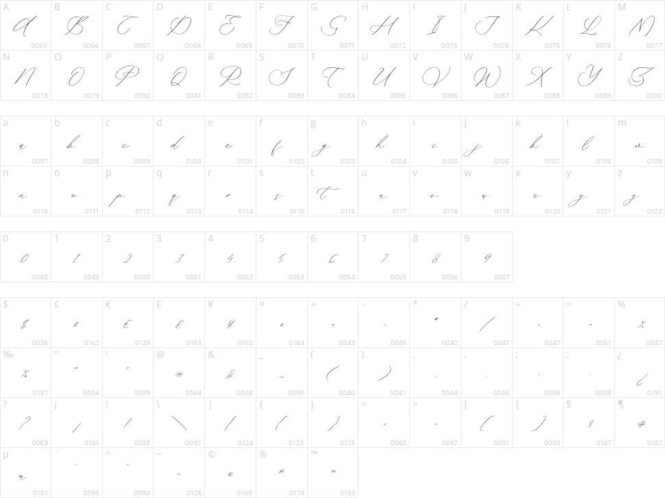 Waittelian Grolinda Character Map