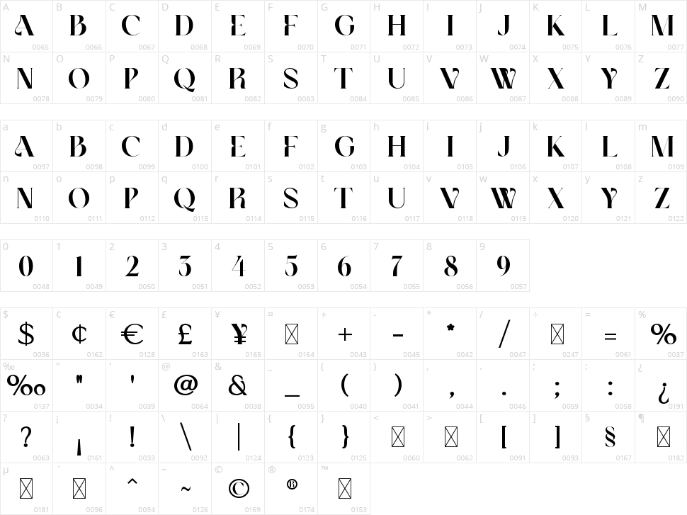 Walker Character Map