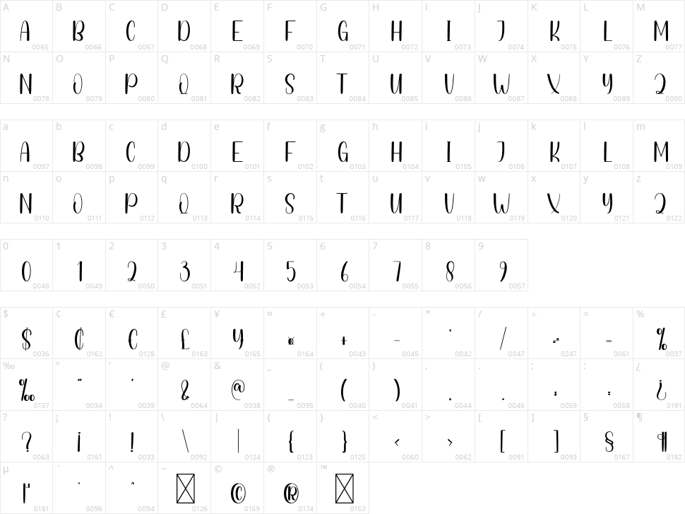 Watchful Character Map