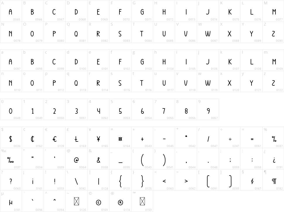 Water Flow Character Map