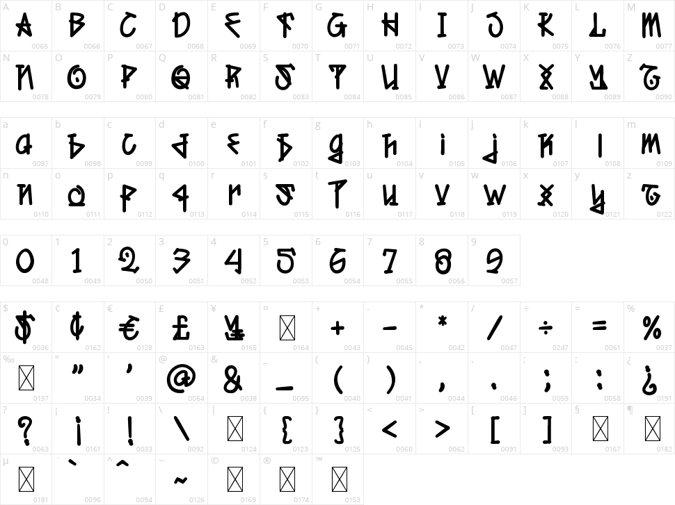 Waxioze Character Map