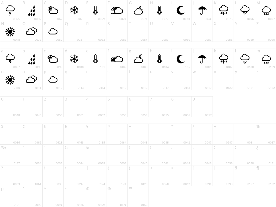 Weather Symbols Character Map