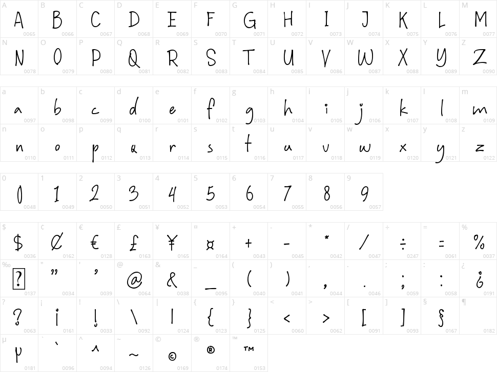 Wedding Moment Character Map