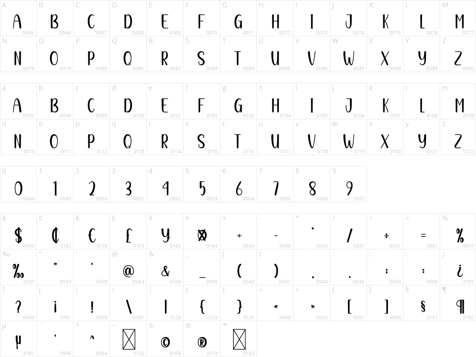 Weekend Character Map