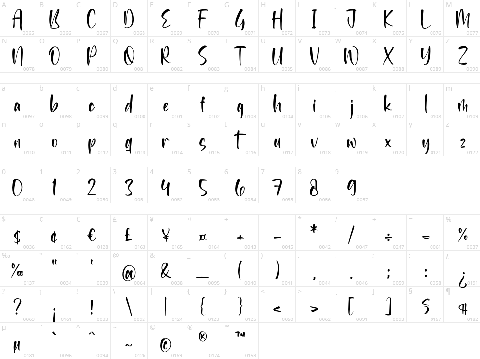 Weslingtone Character Map