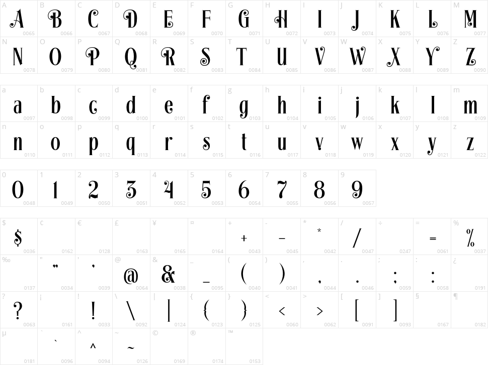 Whimster Glympse Character Map