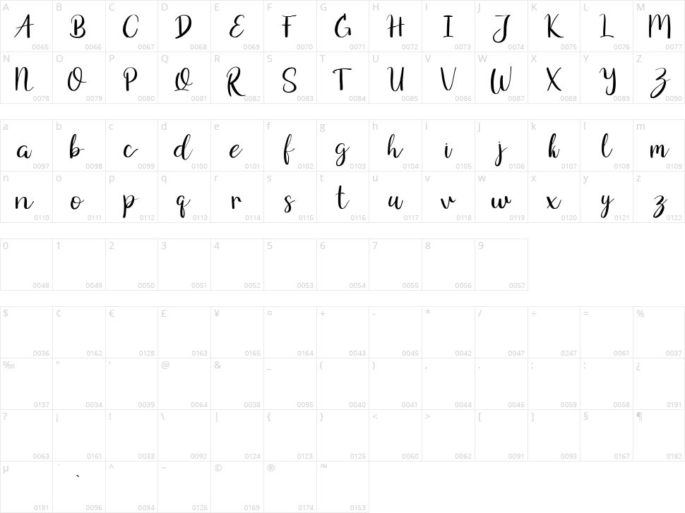 White Risolles Character Map