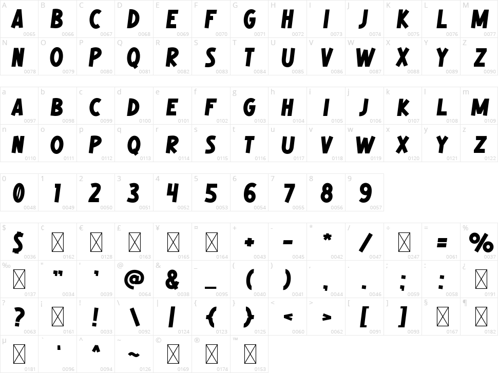 Whoaa Character Map