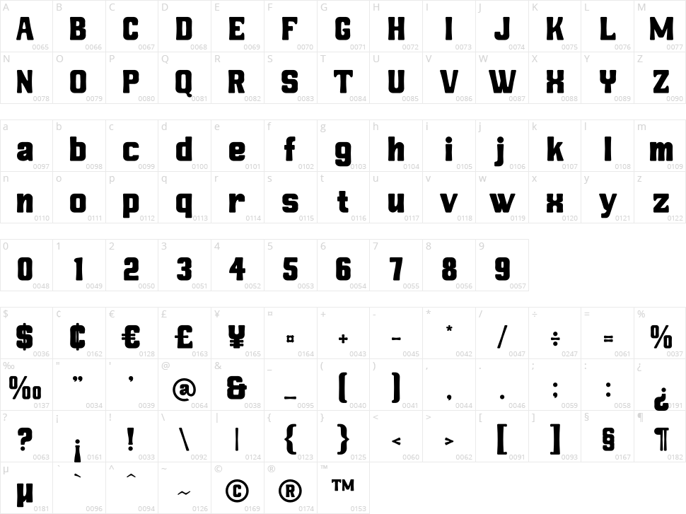 Wibledon Character Map