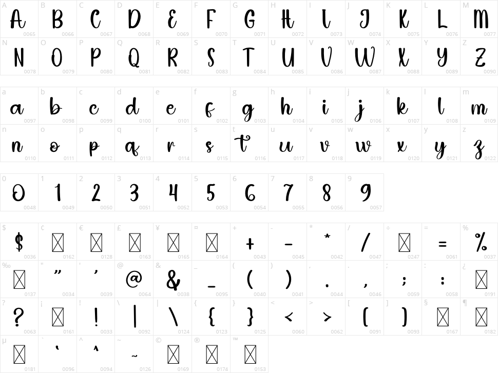 Wide Character Map