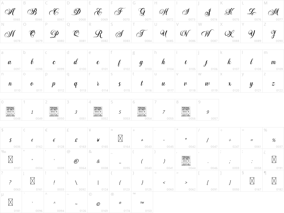 Widie Gusti Character Map