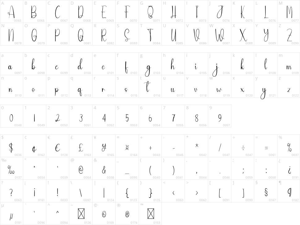 Willing Character Map