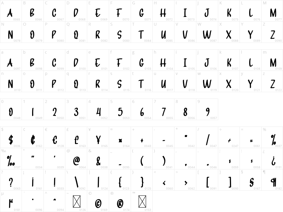 Winter Melon Character Map