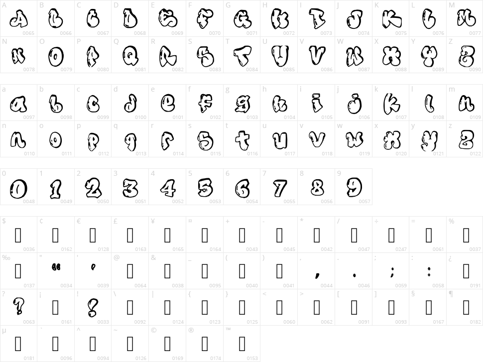 Woahhh Character Map