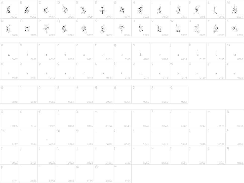 Wolfsfifth Character Map